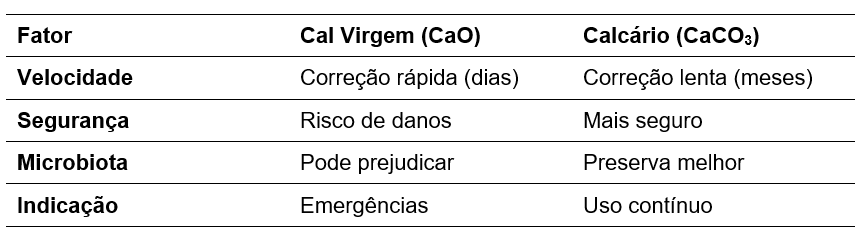 cal virgem e calcário