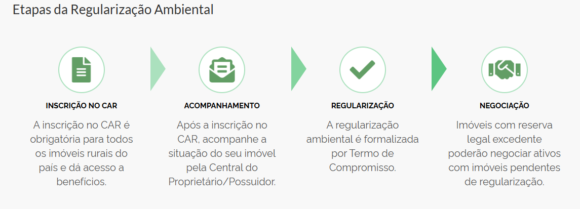 CAR CADASTRO AMBIENTAL RURAL