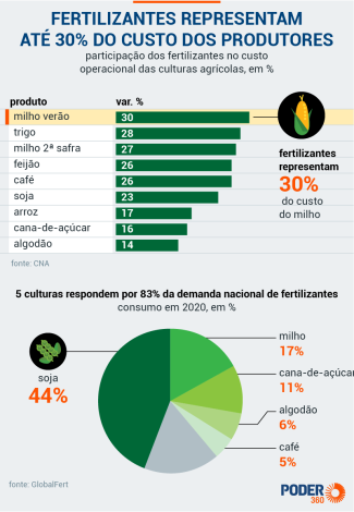 Assistência Técnica Rural 