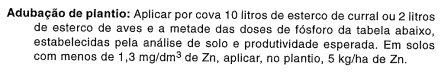 Adubação da banana