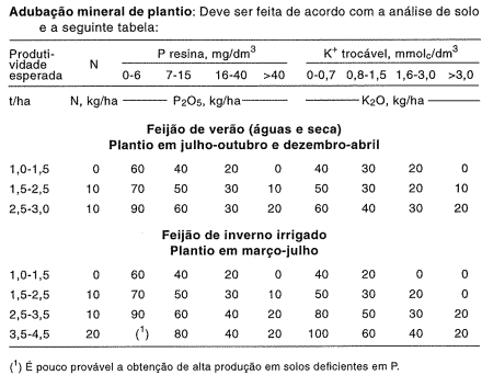 Como fazer a adubação do feijão